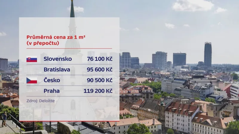 Průměrná cena za jeden metr čtvereční