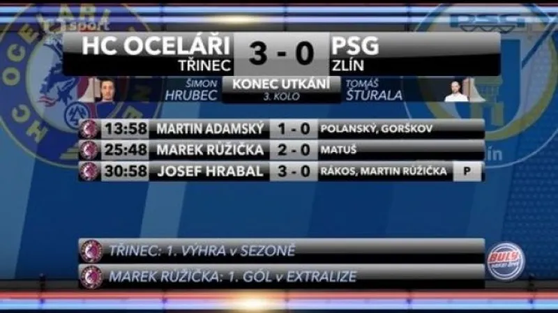 Sestřih a ohlasy utkání Třinec-Zlín