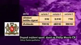 Dopad zvýšení daně na společnost Philip Morris ČR