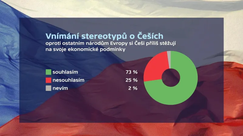 Vnímání stereotypů Čechů