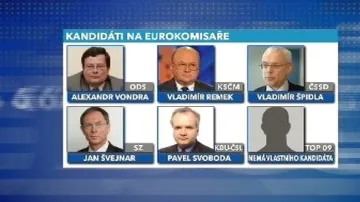 Kandidáti na eurokomisaře