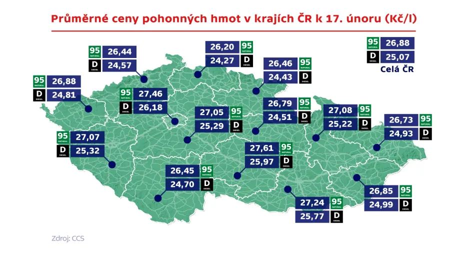 Průměrná cena pohonných hmot v ČR k 17. únoru (v Kč/l)