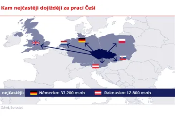 Za prací dojíždí do ciziny přes 56 tisíc Čechů. Nejvíc do Německa, míří ale i do Británie