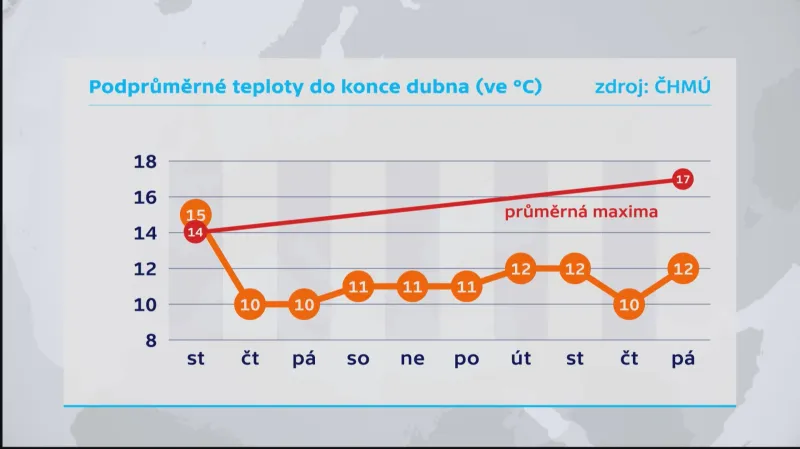 Podprůměrné teploty do konce dubna