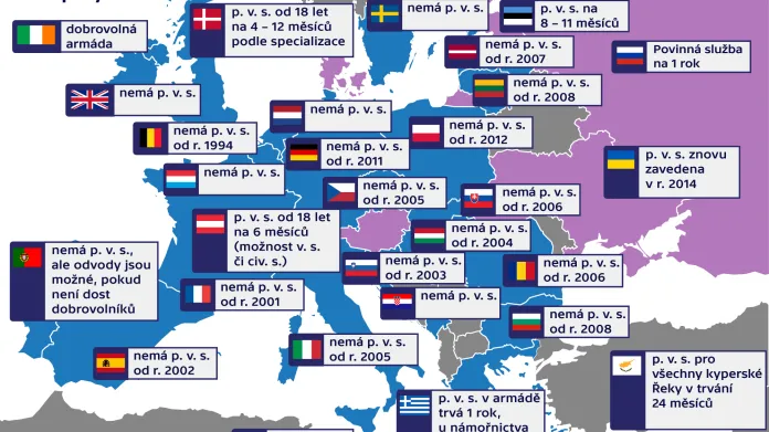 Povinná vojenská služba v evropských zemích