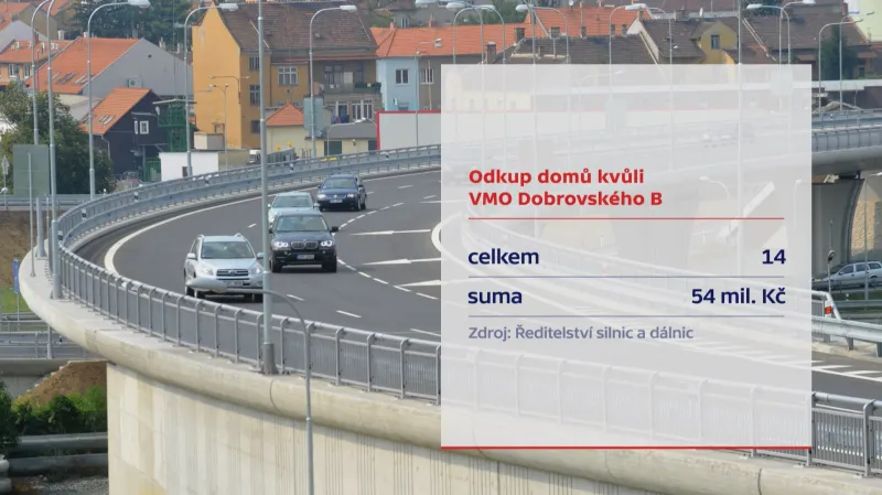 Odkup domů kvůli velkému městskému okruhu