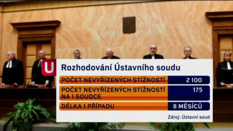 Končící Ústavní soud