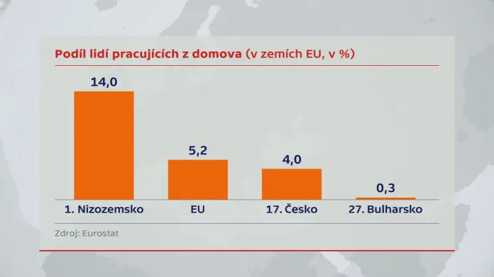 Podíl lidí pracujících z domova v zemích EU