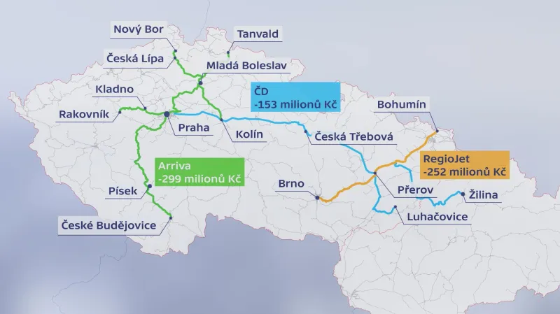 O které linky a peníze z nich ČD přijdou