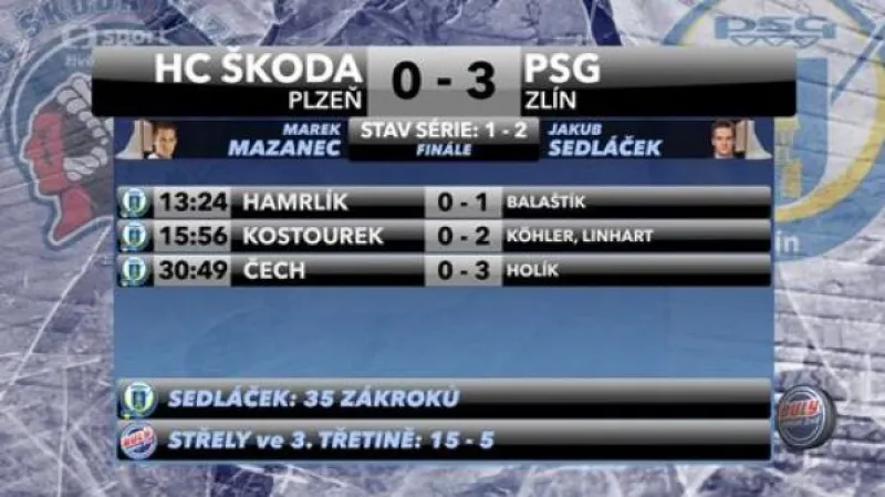 Sestřih a ohlasy utkání Plzeň - Zlín