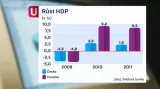 Růst českého a tureckého HDP