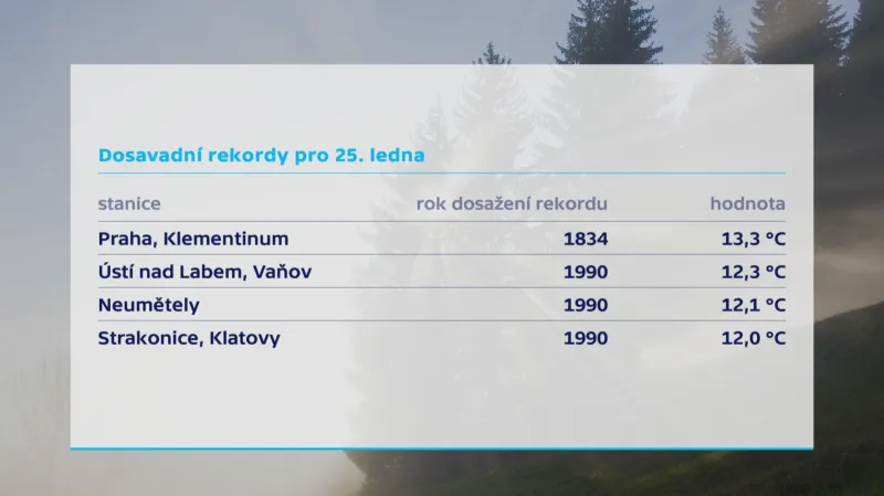 Teplotní rekordy pro 25. leden