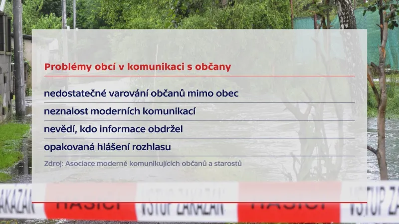 Problém obcí v komunikaci s občany