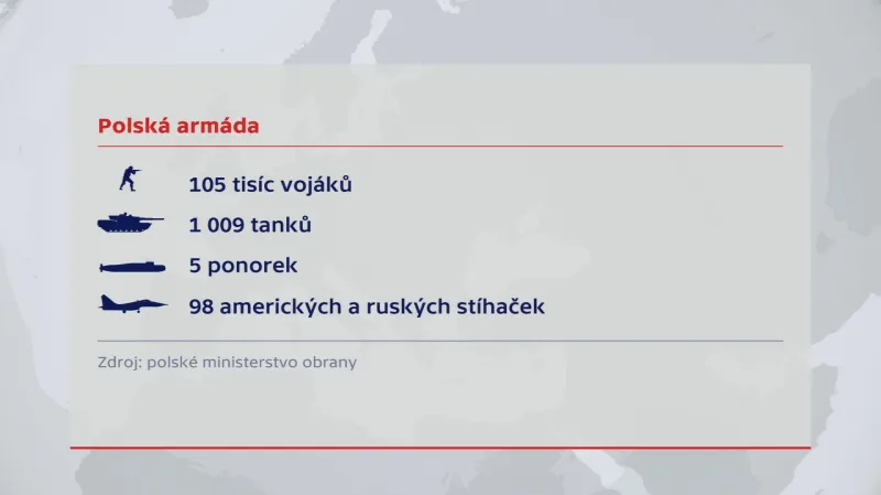 Polská armáda