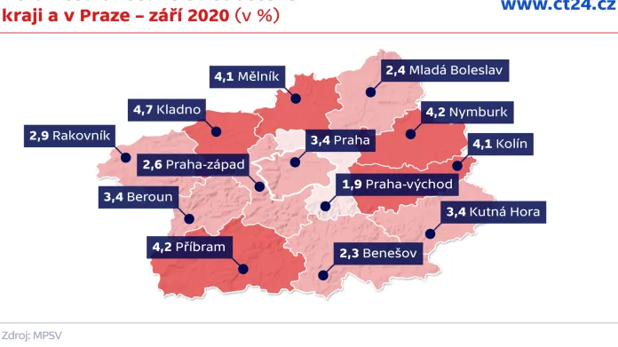 Nezaměstnanost ve Středočeském kraji a v Praze – září 2020 (v %)