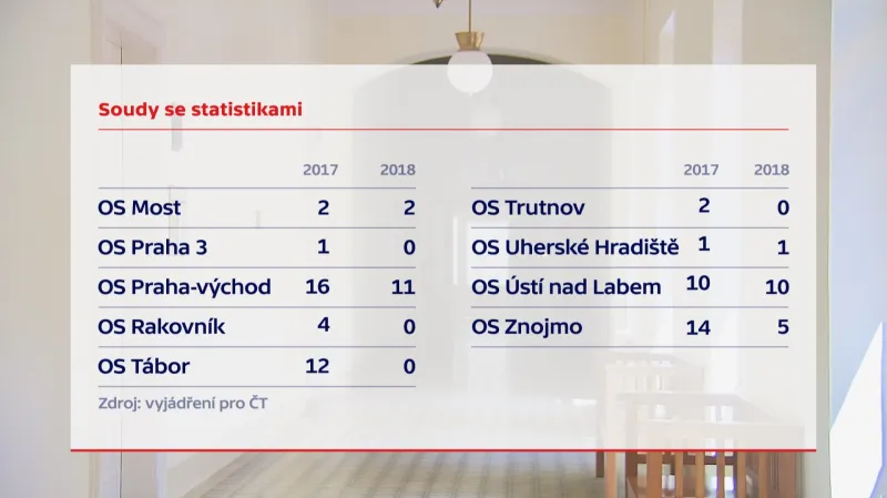 Soudy informující o odposleších