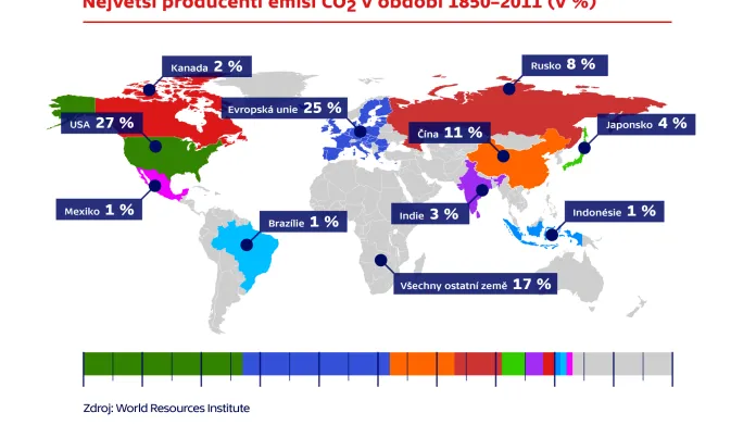 Největší producenti emisí CO2 v období 1850–2011