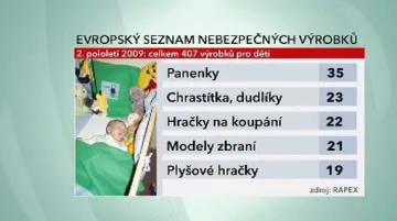 Seznam nebezpečných výrobků