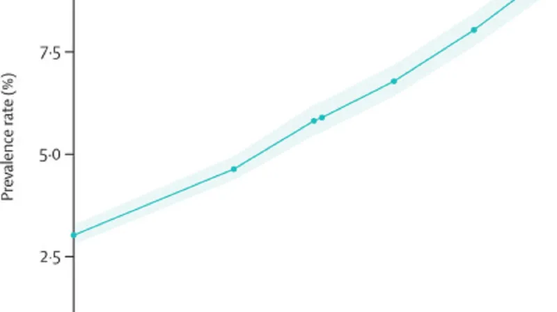 Předpověď počtu nemocných s cukrovkou