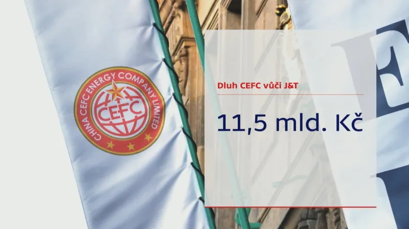 CEFC