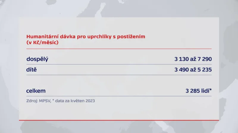 Humanitární dávka pro uprchlíky s postižením