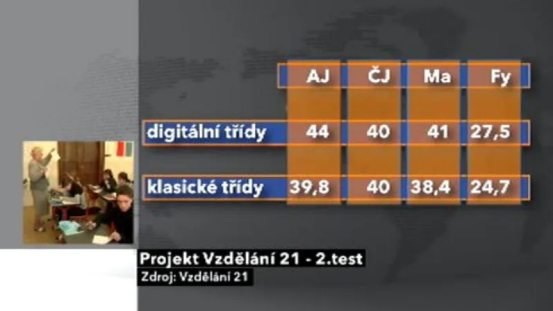 Porovnání testů v projektu Vzdělání 21