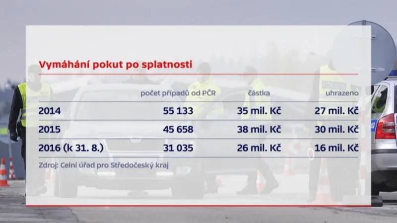 Vymáhání pokut po splatnosti