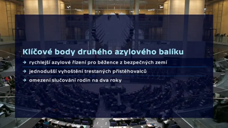 Německý azylový zákon