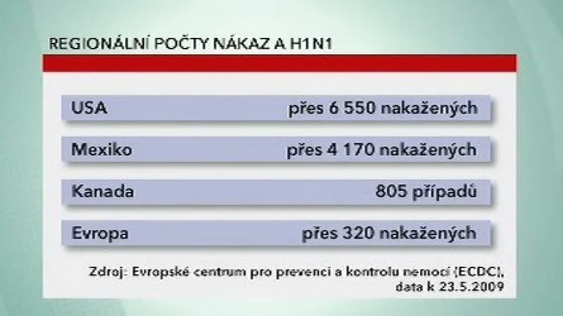 Počty nakažených prasečí chřipkou