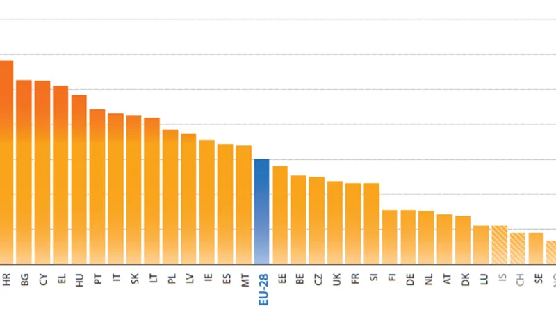Podíl domácností, které nemohou zaplatit týdenní dovolenou mimo domov