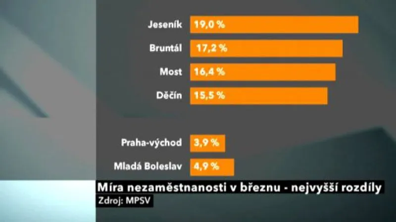 Míra nezaměstnanosti zase o kousek níže