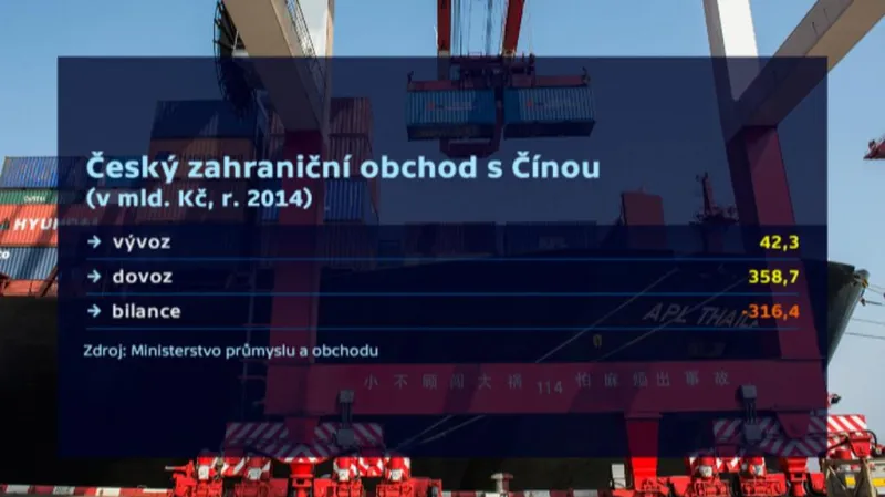 Český zahraniční obchod s Čínou
