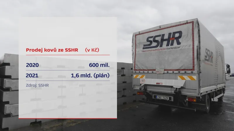 Prodej kovů ze státních rezerv