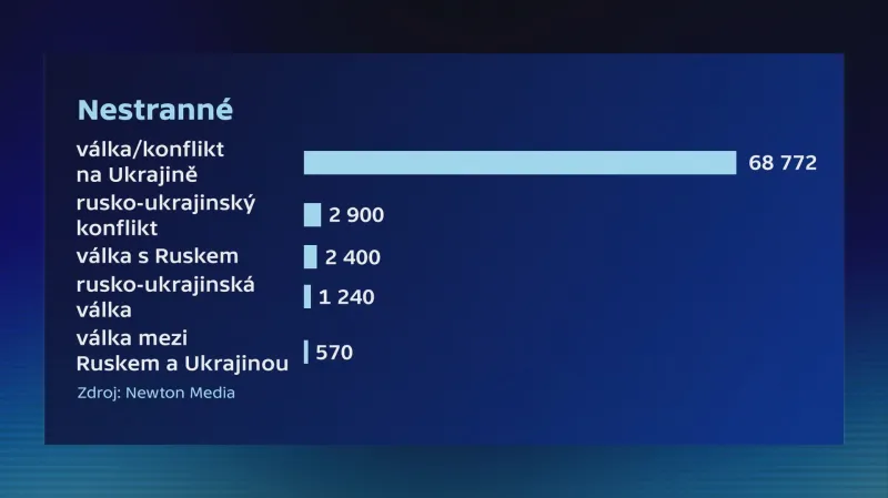 Dělá viníka z oběti