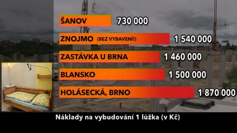 Dvojnásobné ceny za budování domovů pro seniory