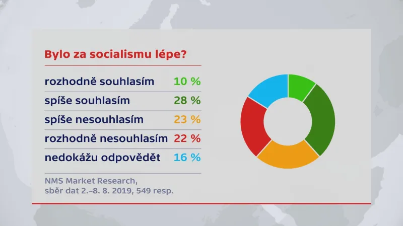 Bylo za socialismu lépe?