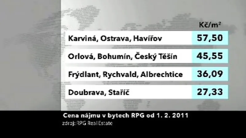 Cena nájmu v bytech RPG od 1.2.2011