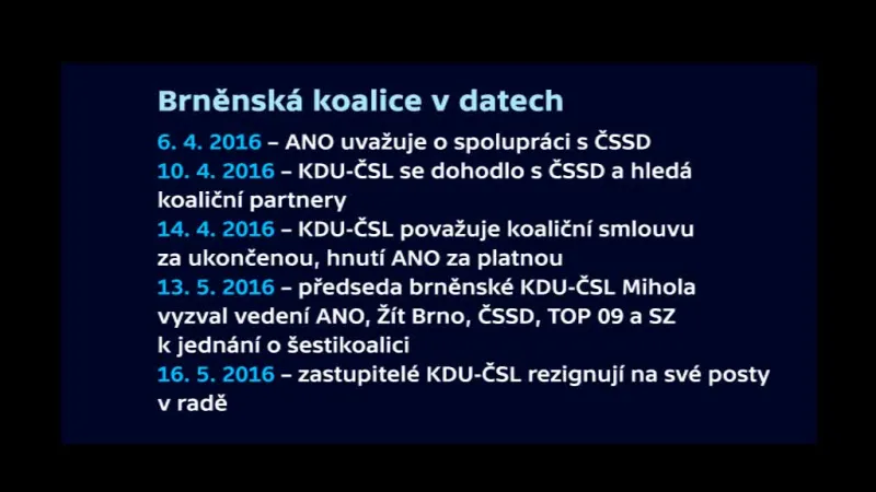Brněnská koalice v datech