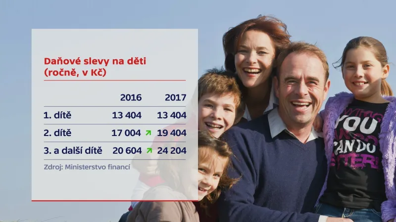 Daňové odpočty pro rodiny s dvěma a více dětmi