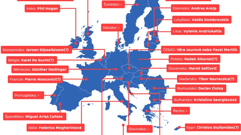 Kandidáti na eurokomisaře