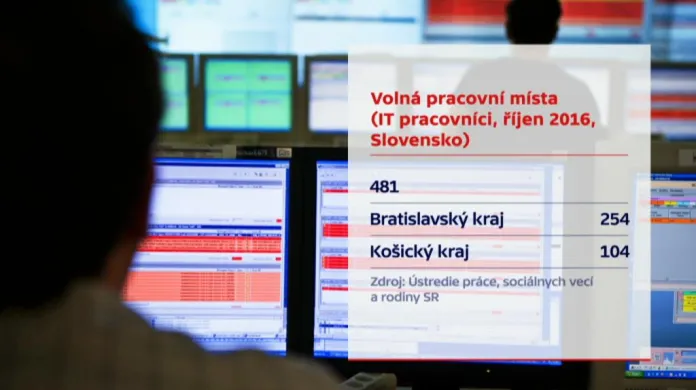 Volná pracovní místa pro IT na Slovensku