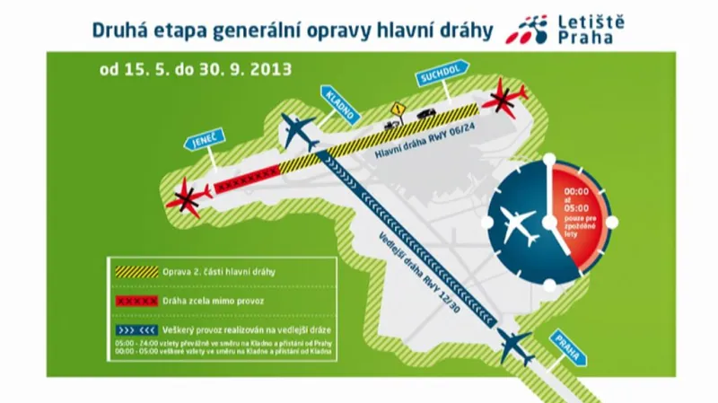 Druhá etapa generální opravy hlavní dráhy