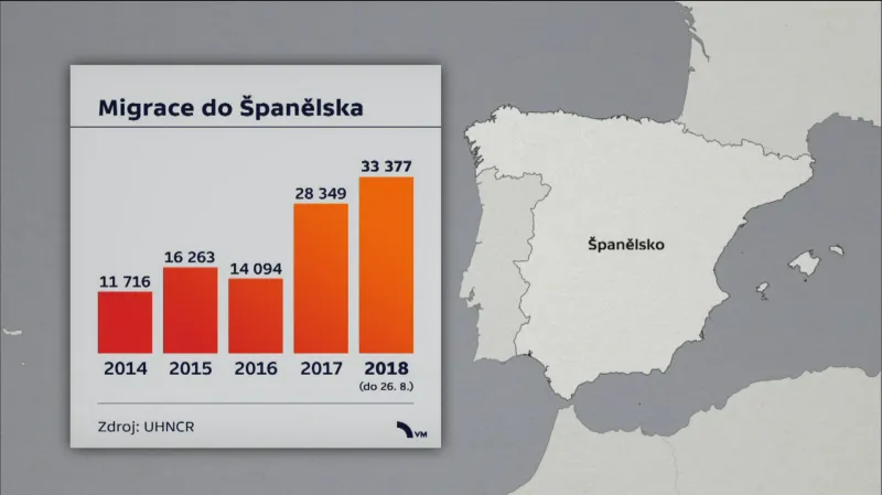 Migrace do Španělska