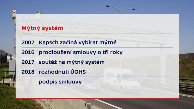 Jak šel čas s mýtem v Česku