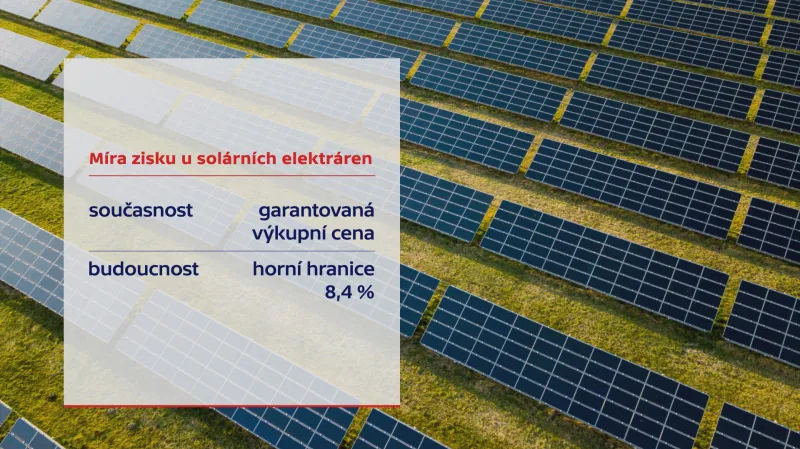 Obnovitelné zdroje, snížení podpory