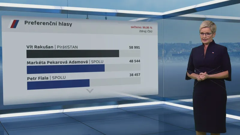 Preferenční hlasy ve volbách