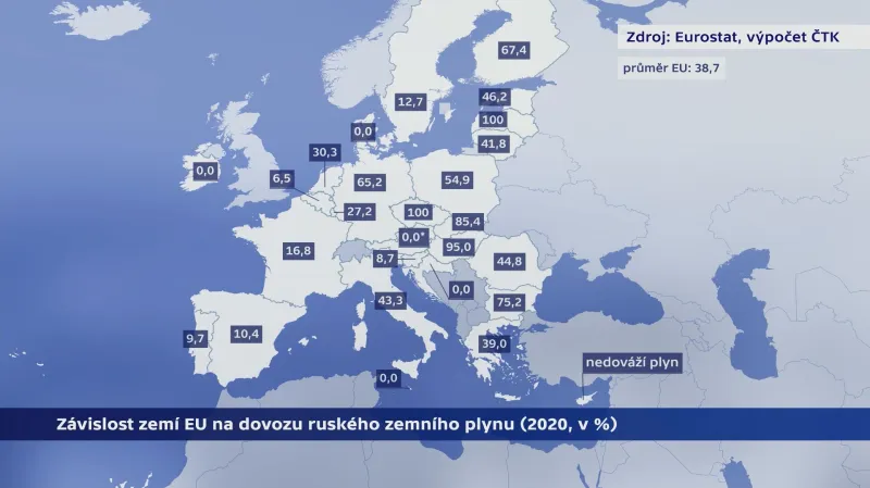 Závislost zemí na dodávkách plynu