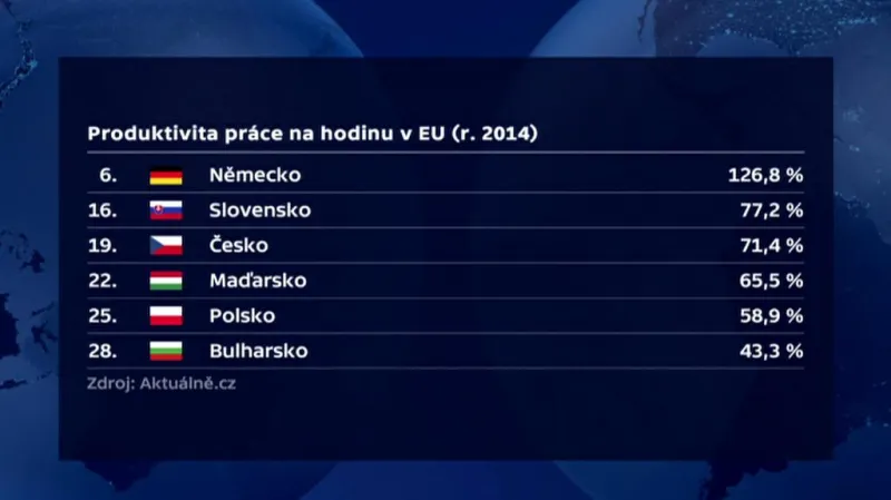 Produktivita práce v ČR