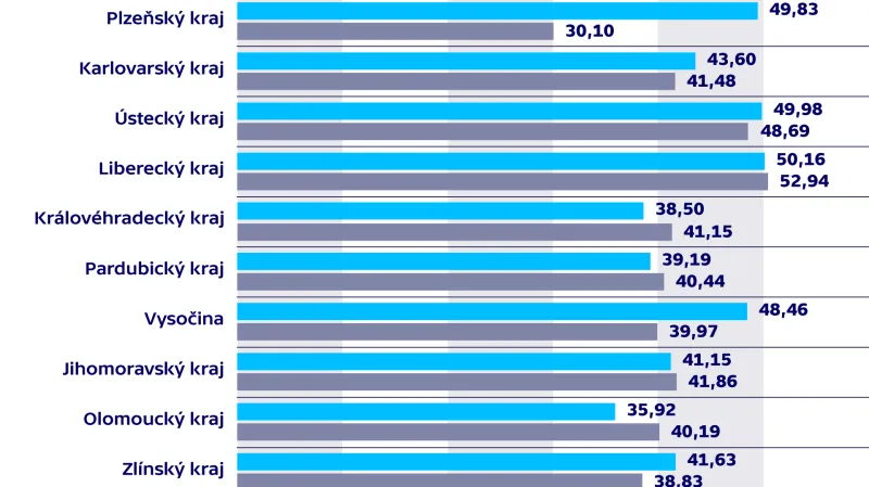 Průměrná cena vody po krajích v roce 2018 (v Kč/m3)