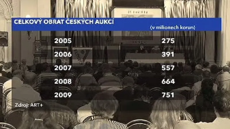 Obrat českých aukcí